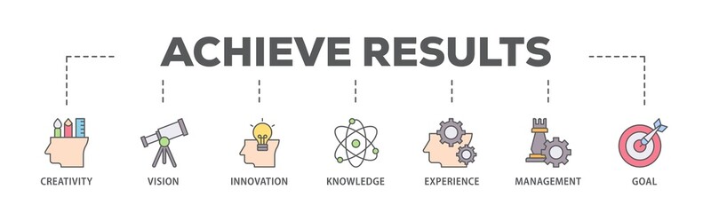 Achieve results banner web icon illustration concept with icon of creativity, vision, innovation, knowledge, experience, management and goal icon live stroke and easy to edit 