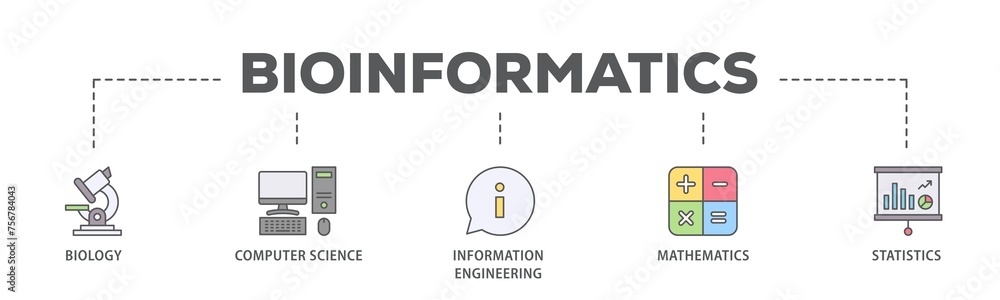 Aufkleber bioinformatics banner web icon illustration concept with icon of biology, computer science, informat