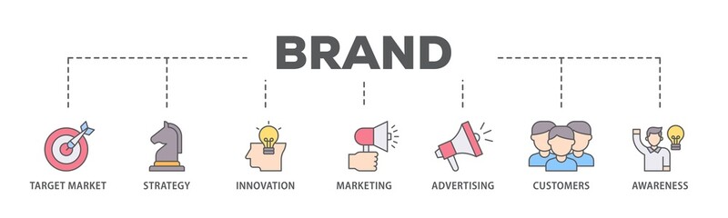 Brand banner web icon illustration concept with icon of target market, strategy, innovation, marketing, advertising, customers, and awareness icon live stroke and easy to edit 