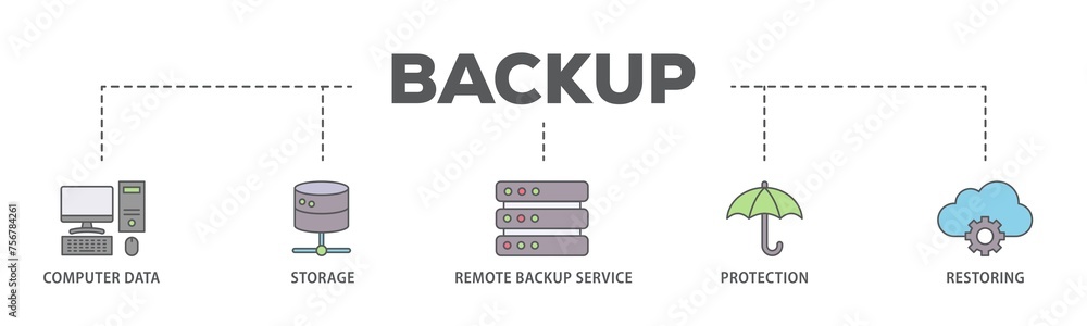 Poster backup banner web icon illustration concept with icon of computer data, storage, remote backup servi