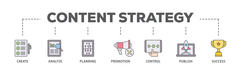 Content strategy banner web icon illustration concept with icon of create, analyze, planning, promotion, control, publish and success icon live stroke and easy to edit 