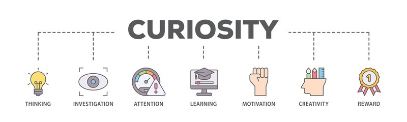 Curiosity banner web icon illustration concept with icon of thinking, investigation, attention, learning, motivation, creativity, reward icon live stroke and easy to edit 