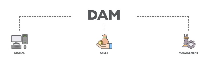 Dam banner web icon illustration concept with icon of binary, automation, processing, design, data,...