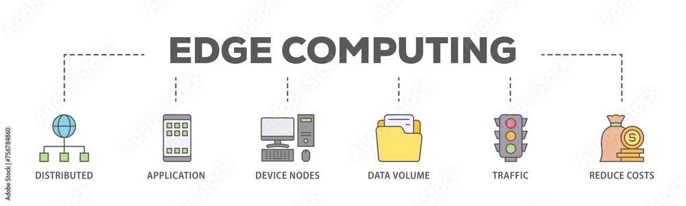 Poster edge computing banner web icon illustration concept with icon of distributed computing, application,