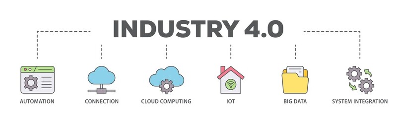 Industry 40 banner web icon illustration concept with icon of automation, connection, cloud computing, iot, big data, and system integration icon live stroke and easy to edit 