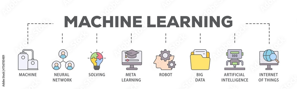 Aufkleber machine learning banner web icon illustration concept with icon of technology, engineering, algorthm