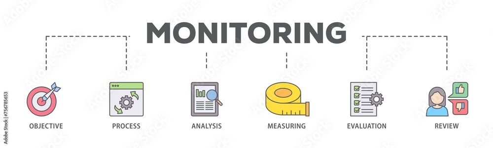 Aufkleber monitoring banner web icon illustration concept with icon of objective, process, analysis, measuring