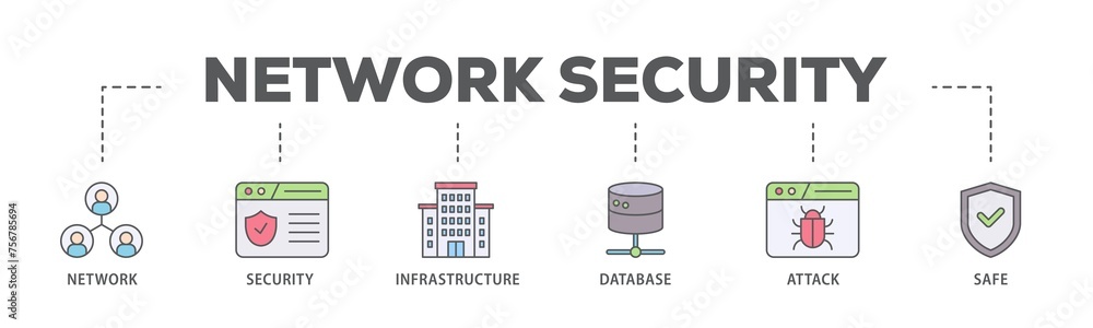 Poster network security banner web icon illustration concept with icon of network ,security, infrastructure
