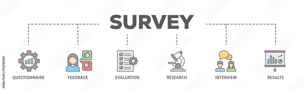 Poster survey banner web icon illustration concept with icon of evaluation, research, interview and result 