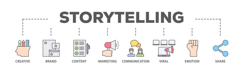 Storytelling banner web icon illustration concept with icon of creative, brand, content, marketing, communication, viral, emotion, and share icon live stroke and easy to edit 