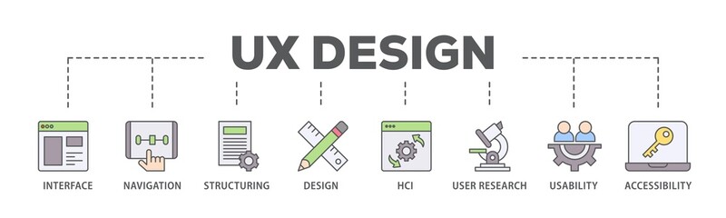 UX design banner web icon illustration concept with icon of accessibility, usability, design, user research, hci, structuring, navigation, interface icon live stroke and easy to edit  - obrazy, fototapety, plakaty