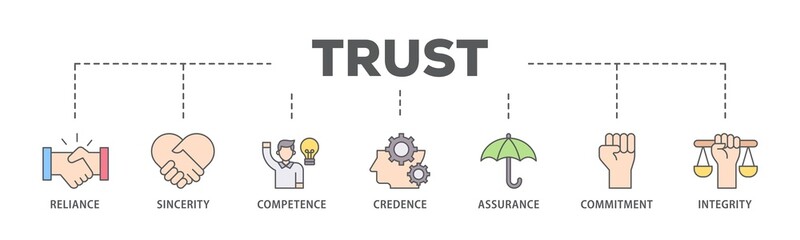 Trust banner web icon illustration concept with icon of integrity, credence, commitment, assurance, competence, sincerity, reliance icon live stroke and easy to edit 