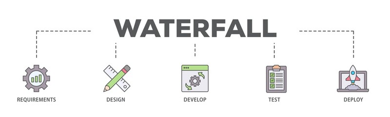 Waterfall banner web icon illustration concept with icon of requirements, design, develop, test and deploy icon live stroke and easy to edit 