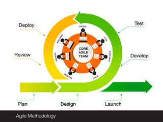 The core values of Agile team software development