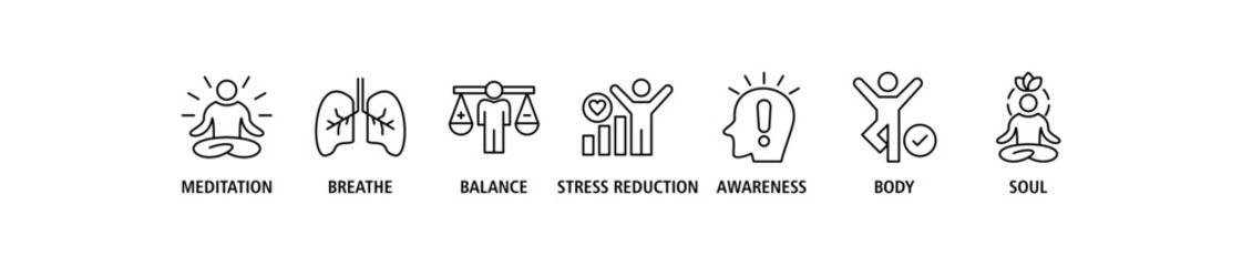 Mindfulness banner web icon set vector illustration concept of spirituality, awareness, balance, and relaxation with an icon of meditation, breathe, stress reduction, body, and soul