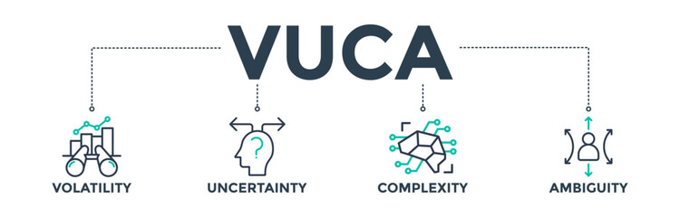 VUCA banner web icon concept to describe or reflect on the volatility, uncertainty, complexity, and ambiguity of general conditions and situations. Vector illustration 