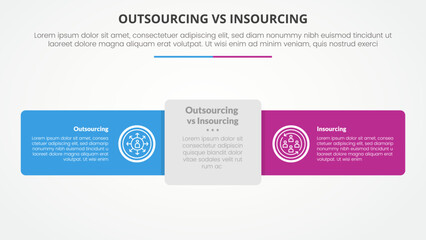 Fototapeta na wymiar outsourcing versus insourcing comparison opposite infographic concept for slide presentation with round rectangle horizontal line with flat style