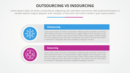 Fototapeta na wymiar outsourcing versus insourcing comparison opposite infographic concept for slide presentation with big rectangle table box with round circle edge with flat style