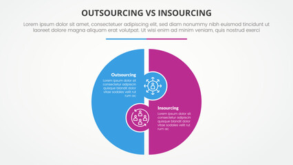 outsourcing versus insourcing comparison opposite infographic concept for slide presentation with big circle puzzle shape with flat style