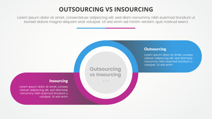 outsourcing versus insourcing comparison opposite infographic concept for slide presentation with big circle and round rectangle information on shadow with flat style