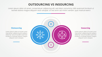 outsourcing versus insourcing comparison opposite infographic concept for slide presentation with big outline circle on center with description on left and right with flat style