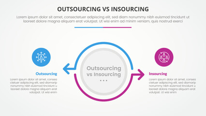 outsourcing versus insourcing comparison opposite infographic concept for slide presentation with big circle and arrow outline opposite direction with flat style vector
