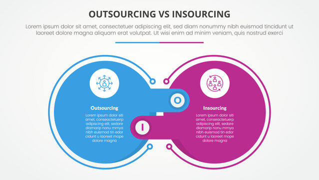 outsourcing versus insourcing comparison opposite infographic concept for slide presentation with big outline circle and offside box rectangle with flat style