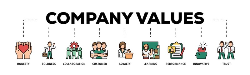 Company values infographic icon flow process which consists of honesty, boldness, collaboration, customer loyalty, learning, performance, innovative, trust icon live stroke and easy to edit 