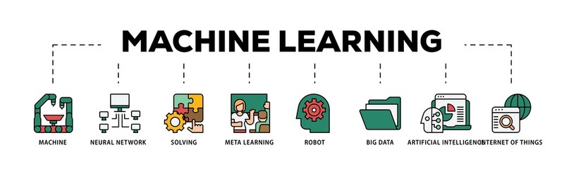 Machine learning infographic icon flow process which consists of technology, engineering, algorthm, data analytics, clustering and computer science icon live stroke and easy to edit 