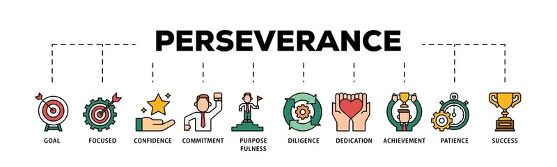 Perseverance infographic icon flow process which consists of goal, focused, confidence, commitment, purposefulness, diligence, dedication, achievement icon live stroke and easy to edit 