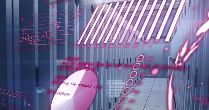 Statistical data processing against computer server room