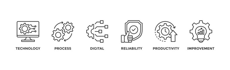 Automation banner web icon vector illustration concept for robotic technology innovation systems with icon of process, digital, reliability, productivity, and improvement	