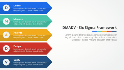 Obraz premium DMADV six sigma framework methodology concept for slide presentation with long rectangle arrow right direction with 5 point list with flat style
