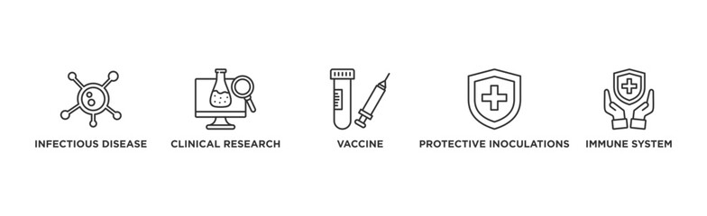 Vaccination banner web icon vector illustration concept for immune system due to coronavirus pandemic with an icon of virus infectious disease, vaccine clinical research, and protective inoculations