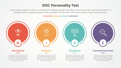 DISC personality test concept for slide presentation with big circle outline on horizontal direction with 4 point list with flat style - obrazy, fototapety, plakaty