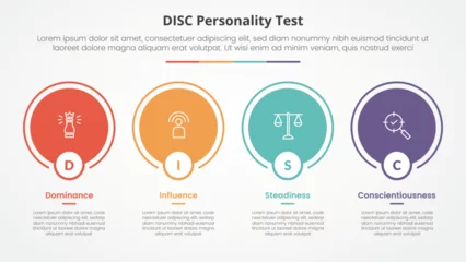 Poster DISC personality test concept for slide presentation with big circle outline on horizontal direction with 4 point list with flat style © fatmawati
