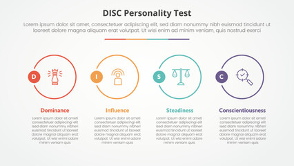 DISC personality test concept for slide presentation with big outline circle on horizontal direction with 4 point list with flat style