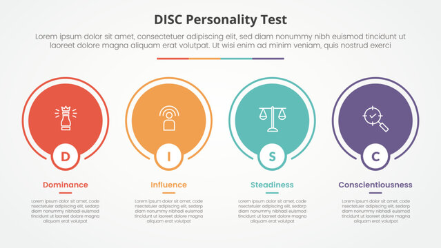 DISC personality test concept for slide presentation with big circle outline on horizontal direction with 4 point list with flat style