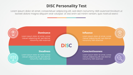 DISC personality test concept for slide presentation with big circle and round shape center box with 4 point list with flat style