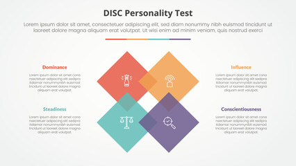 DISC personality test concept for slide presentation with rotated square diamond on center with 4 point list with flat style