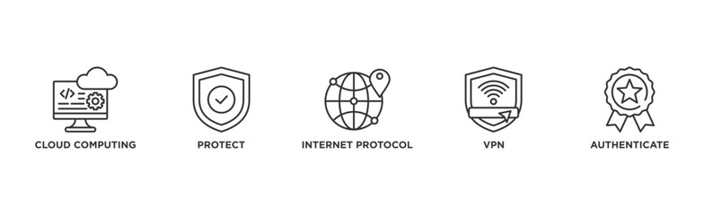 IPsec banner web icon vector illustration concept for internet and protection network security with icon of cloud computing, protect, internet protocol, vpn, and authenticate
