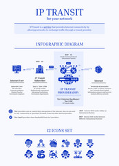 Fibre Internet - IP Transit Infographic Diagram, Icon Set, Blue, Solid
