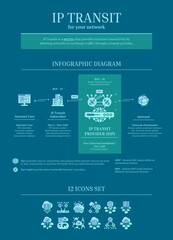 Fibre Internet - IP Transit Infographic Diagram, Icon Set, Gradient, Blue, Green, Solid