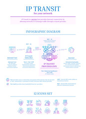 Fibre Internet - IP Transit Infographic Diagram, Icon Set, Gradient, Blue, Pink, Outline