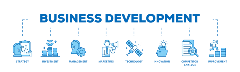 Fotobehang Business continuity infographic icon flow process which consists of management, ongoing operation, risk, resilience, and procedures icon live stroke and easy to edit  © Sma