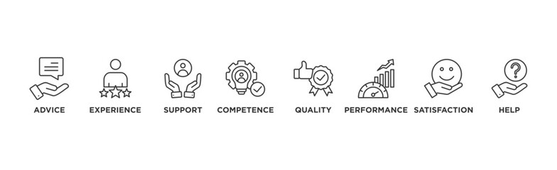 Service banner web icon vector illustration concept for customer and technical support with icon of advice, experience, support, competence, quality, performance, satisfaction, help, and call
