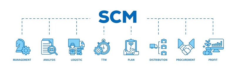 SCM infographic icon flow process which consists of management, analysis, logistic, ttm, plan, distribution, procurement, and profit icon live stroke and easy to edit 