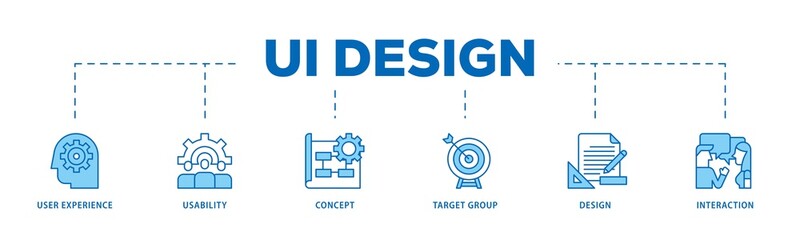 User interface design infographic icon flow process which consists of target group, interaction, design, concept, usability, user experience icon live stroke and easy to edit  - obrazy, fototapety, plakaty