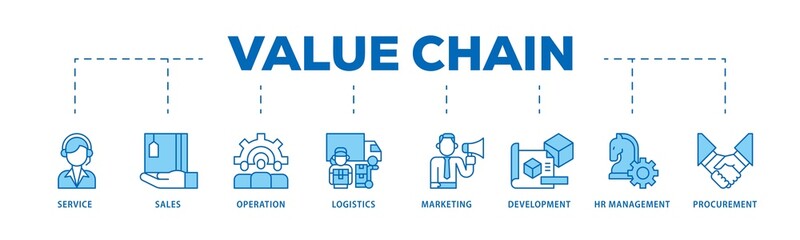 Value chain infographic icon flow process which consists of service, sales, operation, logistics, marketing, development, hr management, procurement icon live stroke and easy to edit 