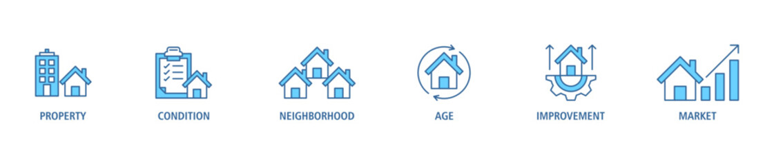 Property value banner web icon set vector illustration concept with icon of property, condition, neighborhood, age, improvement, market
